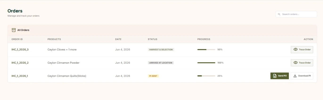 Orders Management